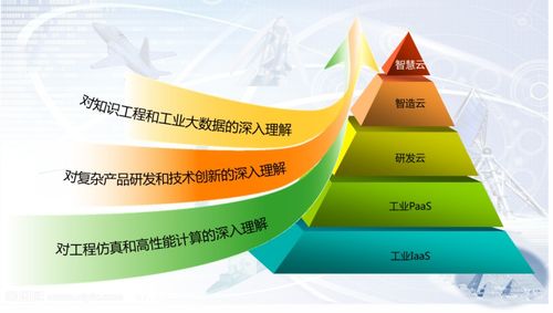 工業互聯